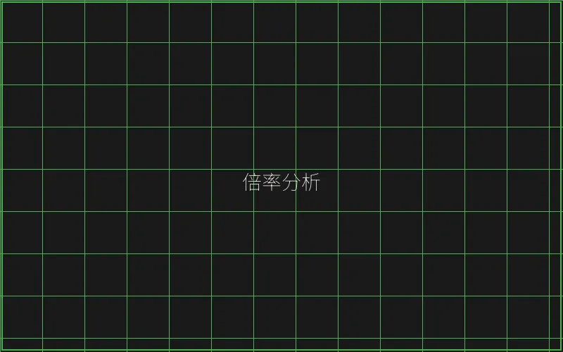 炸金花倍率收益数据 - 博雅棋牌